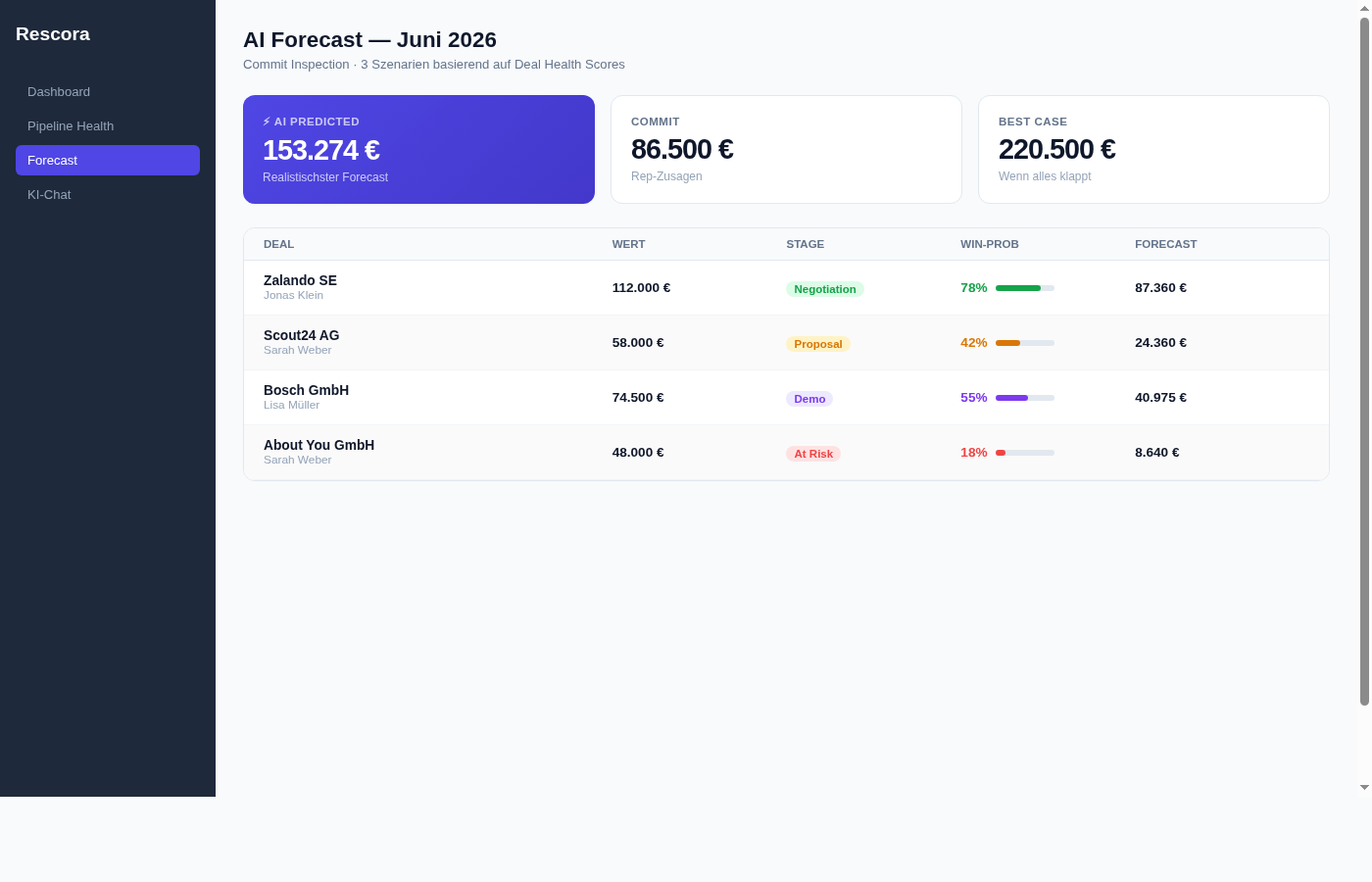 AI Forecast